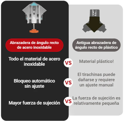 SAFEANGLE: ESQUINERA DEACERO INOXIDABLE ⛓️