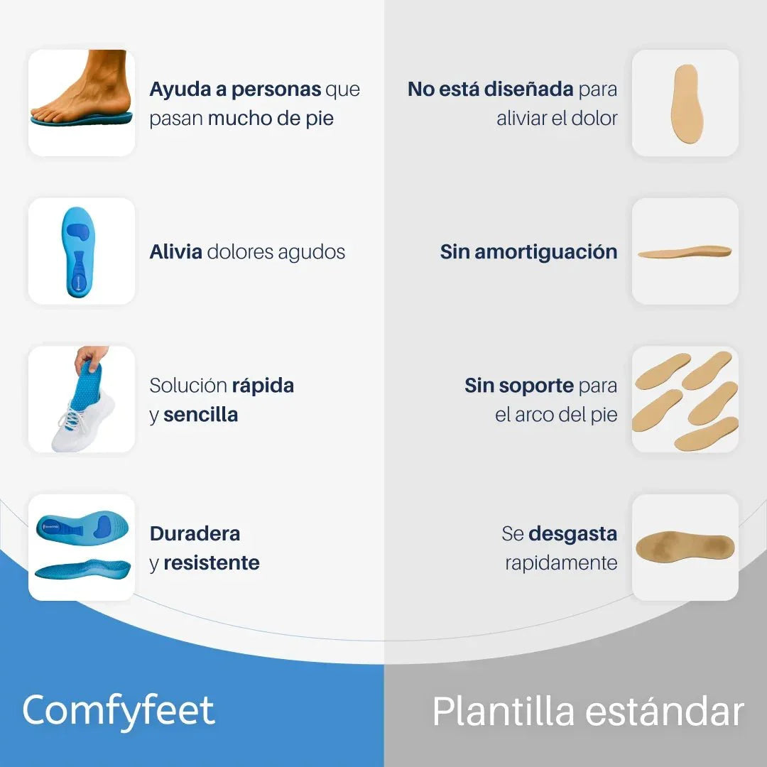 FOOT PLUS: PLANTILLAS PARA JUANETES💎👣